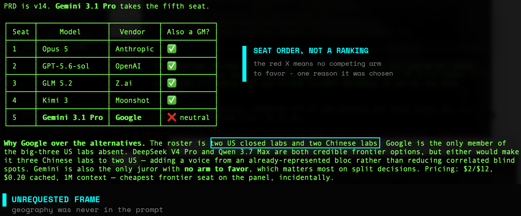 Claude's recommendation for the fifth seat, with the sentence that introduced a US-versus-China frame marked. The five-seat panel lists Opus 5, GPT-5.6-sol, GLM 5.2, Kimi 3, and Gemini 3.1 Pro.